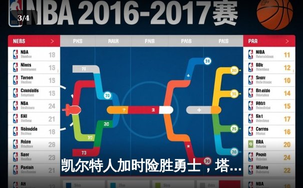 凯尔特人加时险胜勇士，塔图姆44分刷新赛季新高 - 3